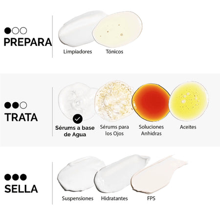 Ascorbyl Glucoside Solution 12% - Sérum Vitamina C Estabilizada, iluminador y antioxidante - 30 ml