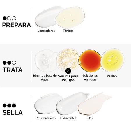 Caffeine Solution 5% + EGCG - Sérum Contorno de Ojos, antioxidante y antibolsas - 30 ml